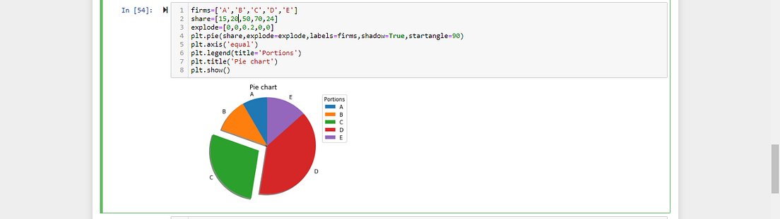 Basics of matplotlib library. A picture is worth a thousand words… | by ...