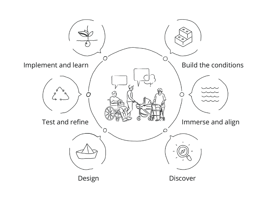 Beyond sticky notes codesign for real Book Notes UX