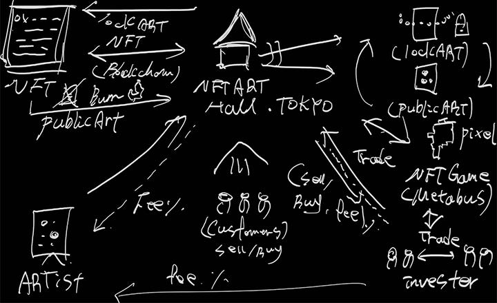 NFT Punk.Finance Medium