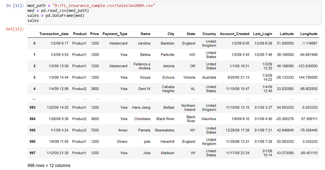 Live Graph Simulation using Python, Matplotlib and Pandas | by Ujwal ...