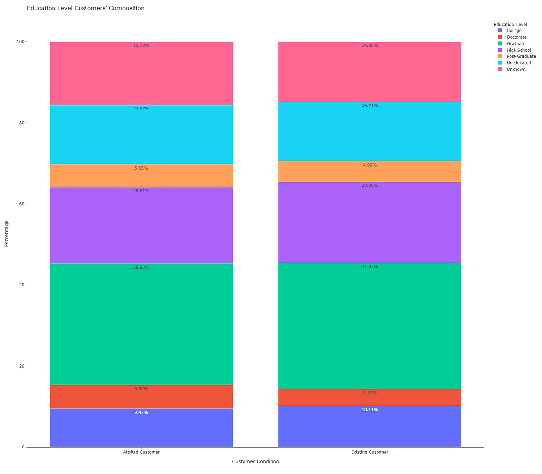 Stacked Bar Charts with Plotly Express by Darío Weitz Towards Data