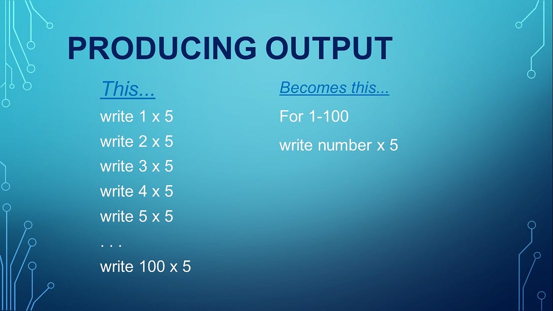 Loops, Types of Loops, and Loop Uses | by Sean Guthrie | Medium