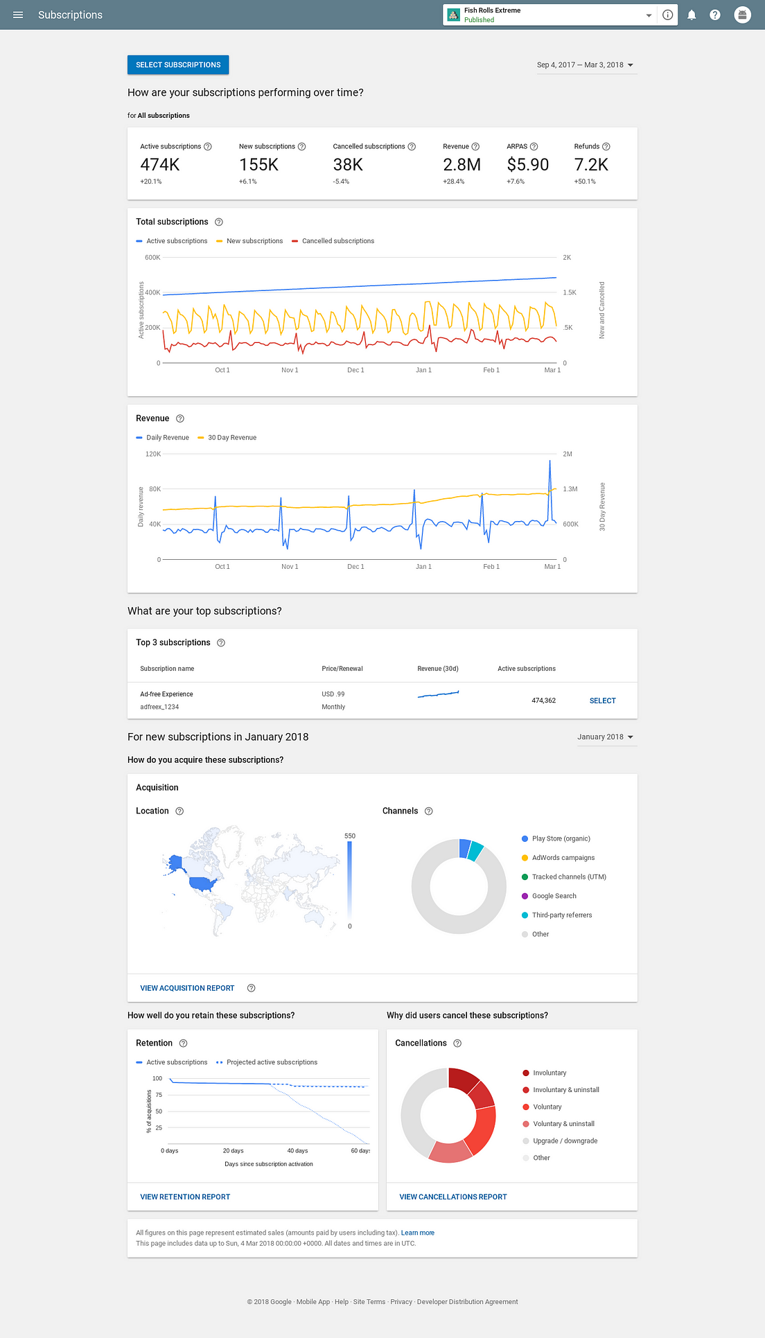 A guide to the Google Play Console | by Dom Elliott | Google Play Apps ...