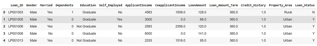 K-Means Clustering: Python Implementation from Scratch | by Khushijain ...