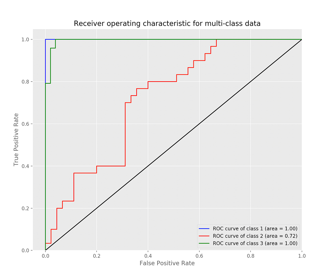 ROC Curve explained using a COVID-19 hypothetical example: Binary ...