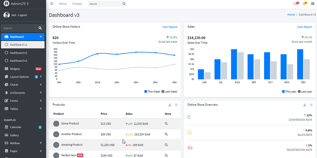 Django Dashboard Adminlte Design Appseed Riset