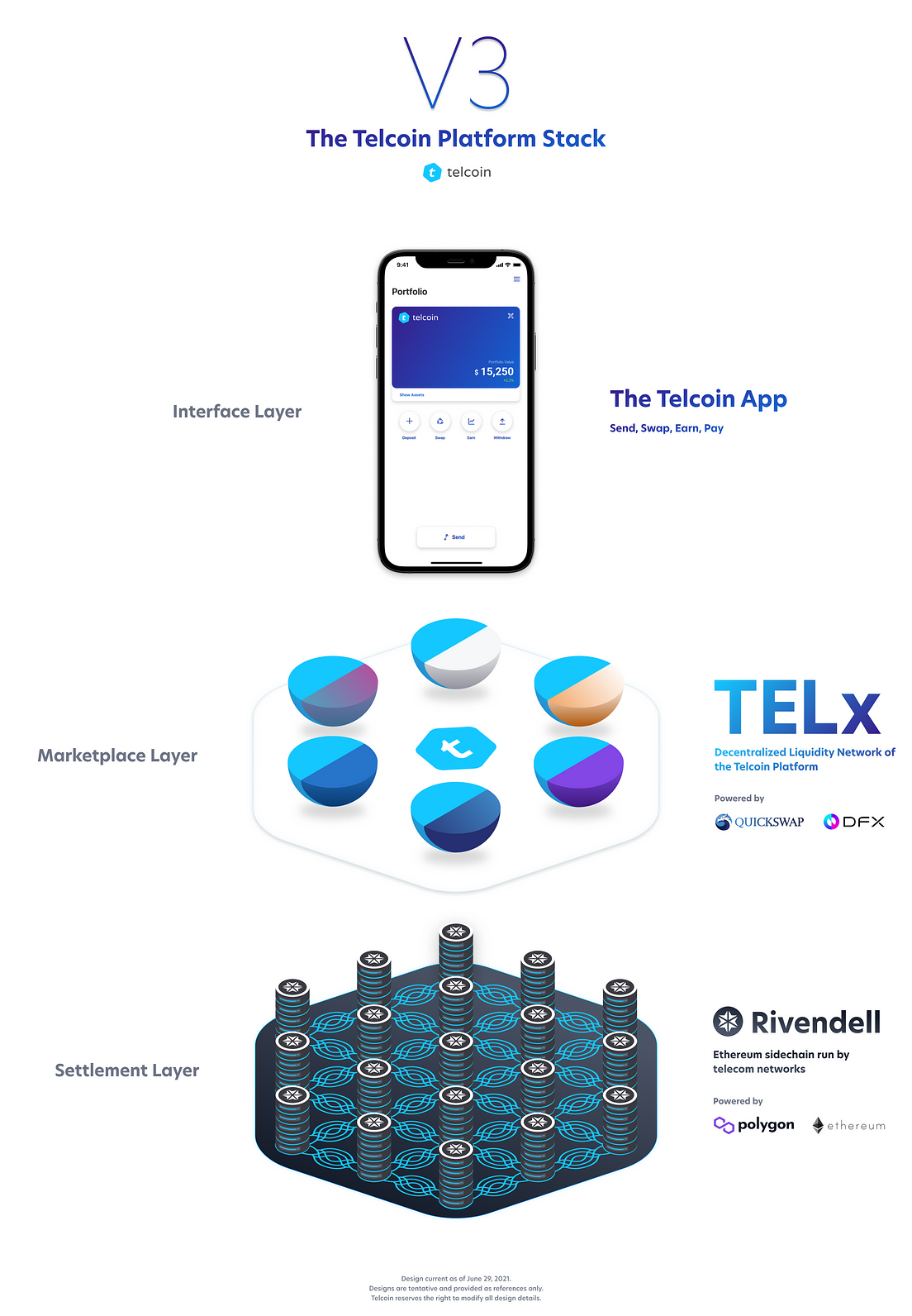 Introducing Telcoin V3 | Medium