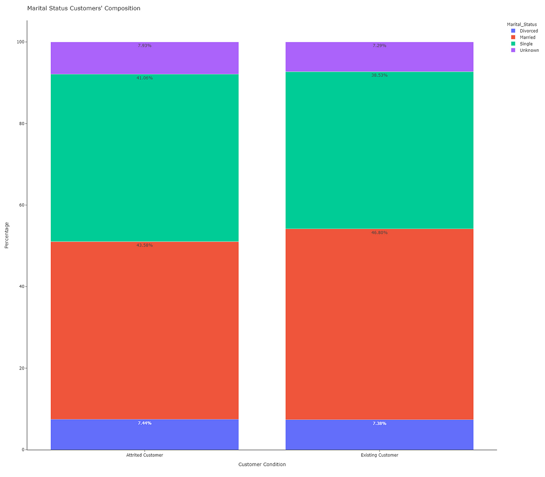 Stacked Bar Charts With Plotly Express By Darío Weitz Towards Data 7451