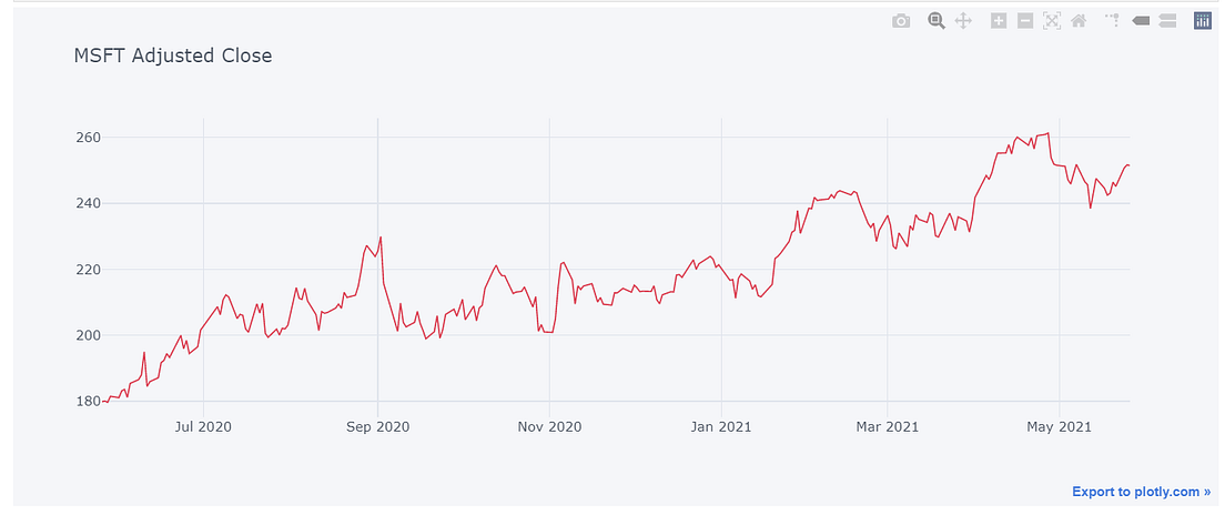 How to Create Interactive 2D Charts for Stock Investment Analysis with ...