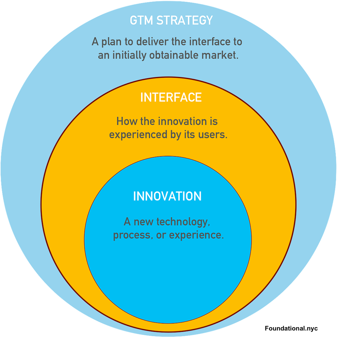 The Fundamentals of Traction. What is Traction? Where does it come