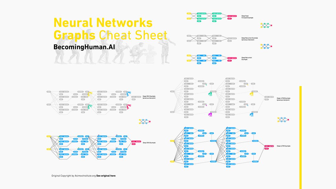 Downloadable: Cheat Sheets for AI, Neural Networks, Machine Learning ...