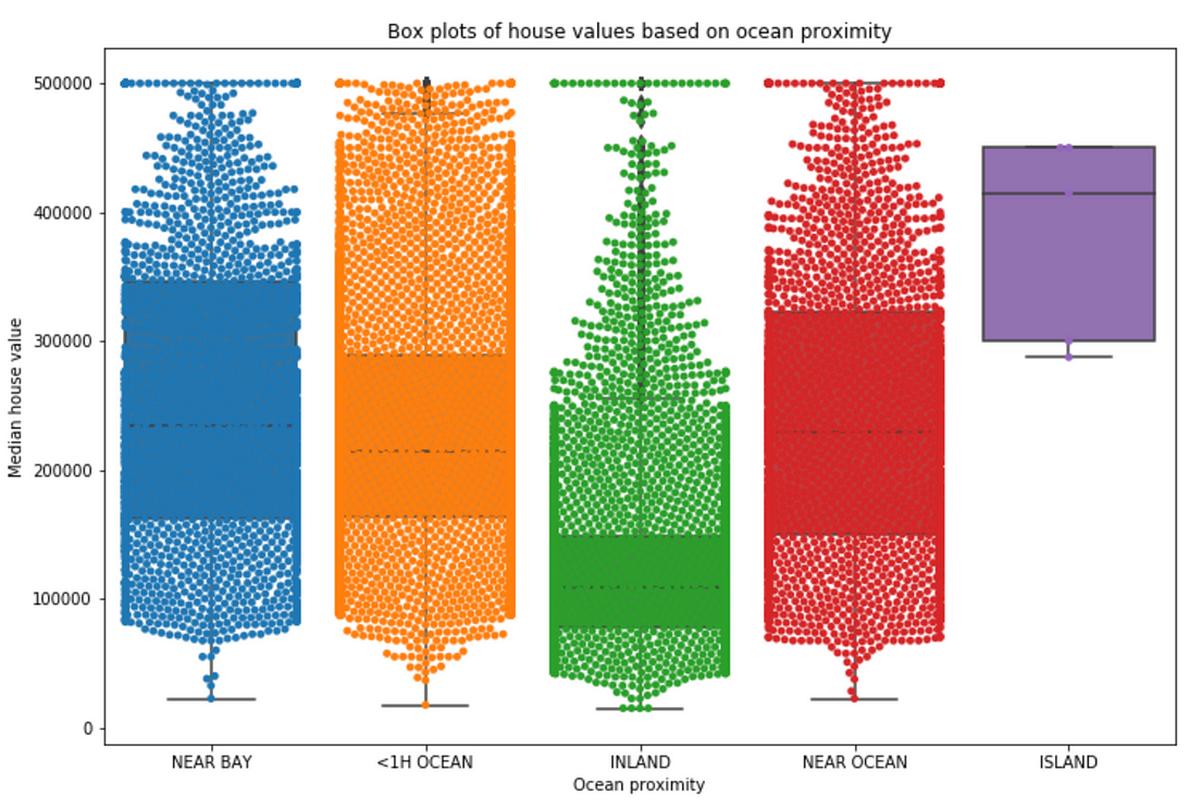 Seaborn — Let’s make plotting fun by Karan Bhanot Towards Data Science