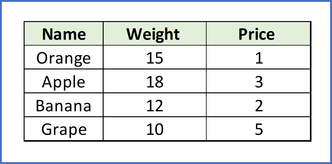 All about Feature Scaling. Scale data for better performance of… | by ...