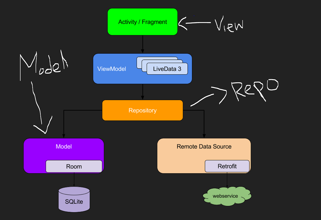 MVVM architecture with firebase firestore android series Java part (1