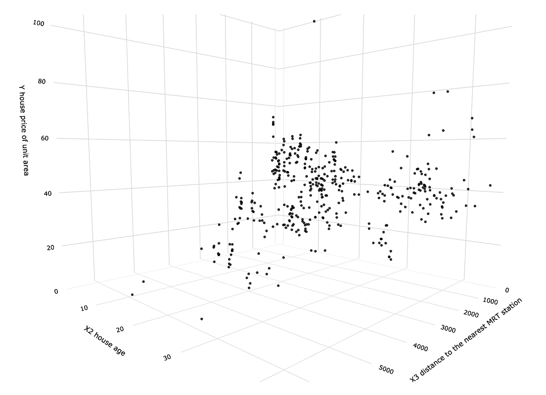 MARS Multivariate Adaptive Regression Splines — How to Improve on