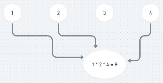Getting the result for index = 2