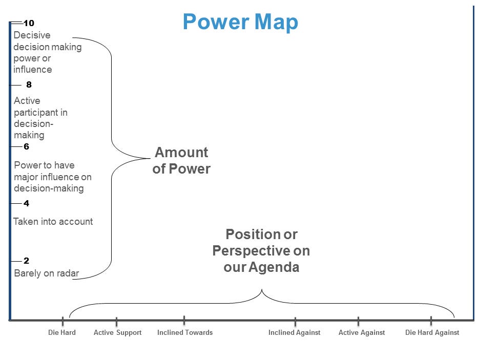 Power Mapping. I recently started a book called… by Frederik Groce
