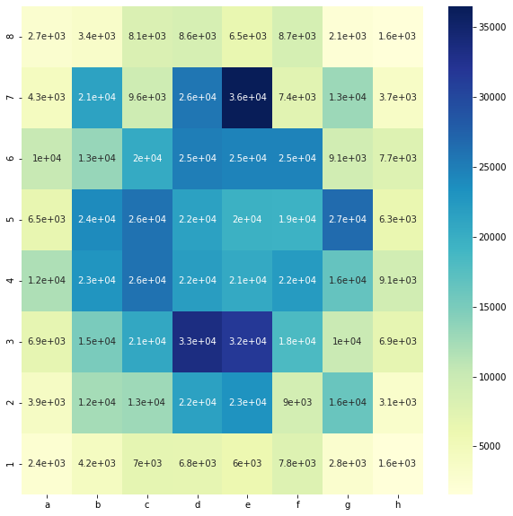 Chess Heatmap — Where does most of the action take place? | by Saad ...