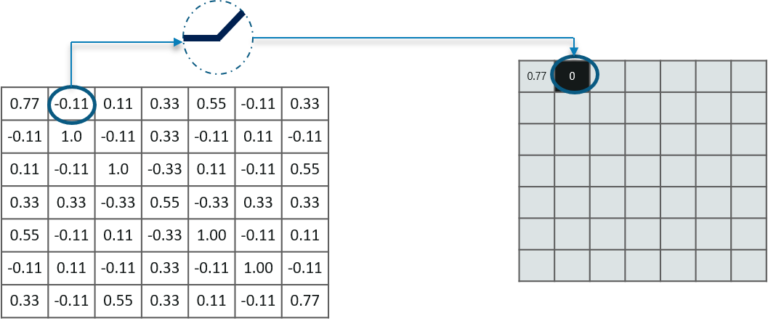 Deep Learning For Beginners An Introduction Day 1 