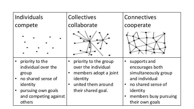 The Difference Between Cooperation and Collaboration | by Berat Özfidan ...