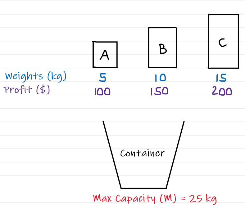 Encoding Techniques In Genetic Algorithm | by Apar Garg | Geek Culture ...