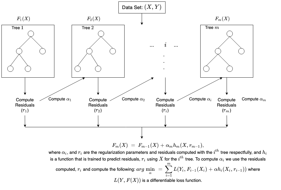 The 5 ML algorithms you NEED to know! | by tomrobertson | Analytics ...