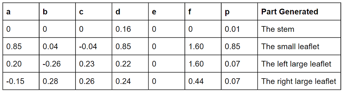 Programming Fractals in Python. Learn how to create beautiful fractals ...