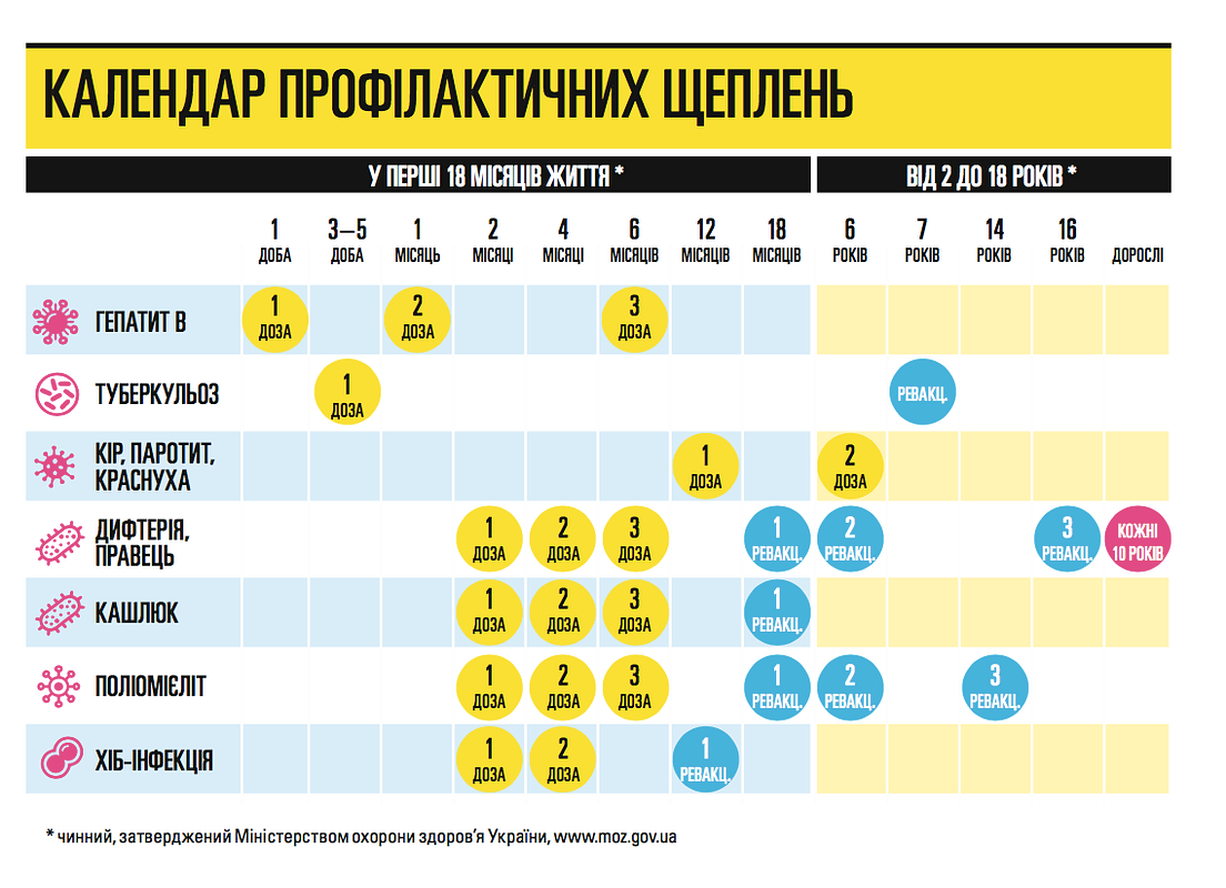 Миколая за григоріанським календарем