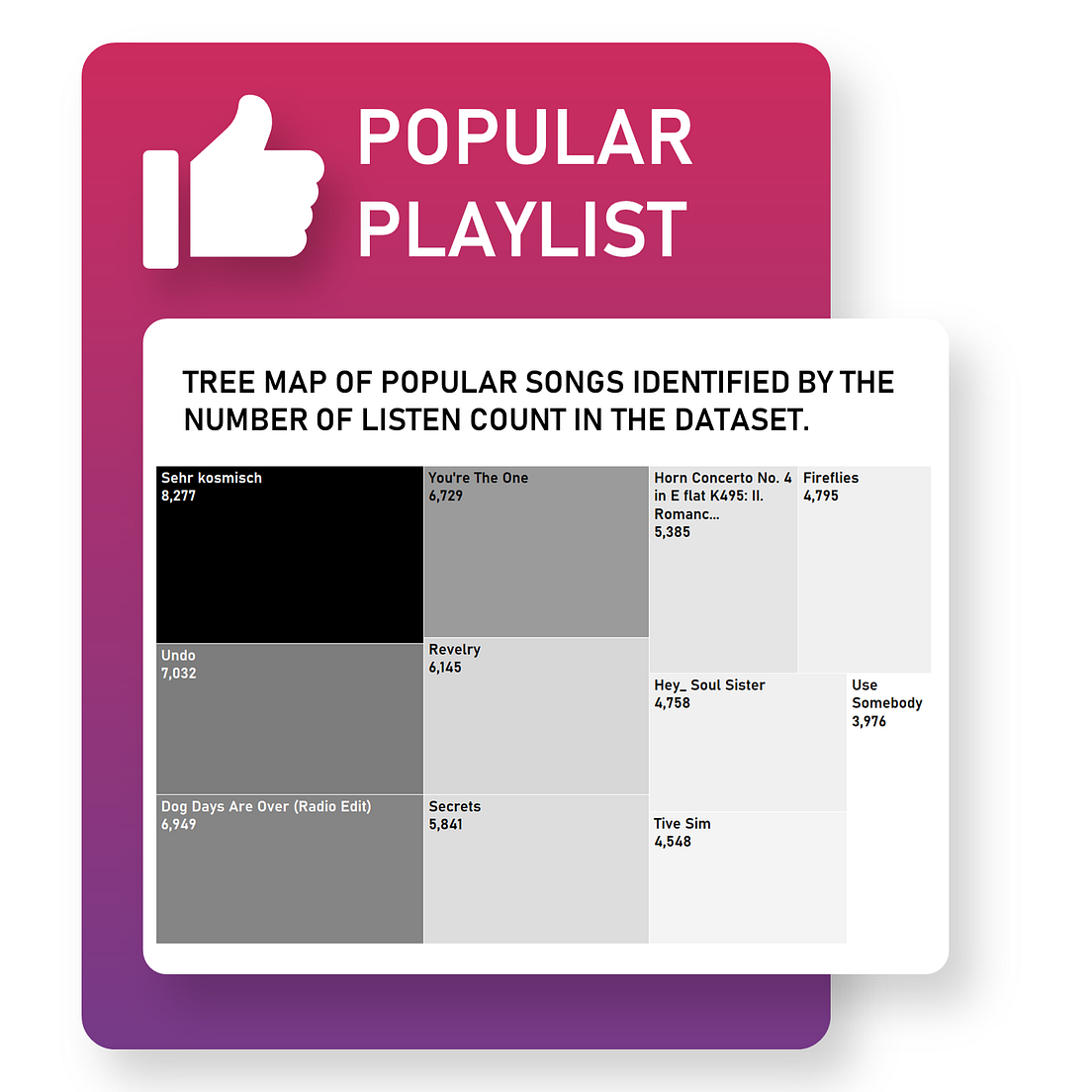 Create Music System Using Python by Ajinkya Khobragade