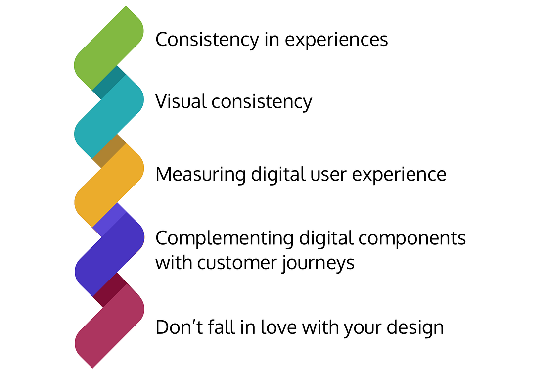 What is Digital User Experience?. User experience is user’s interaction