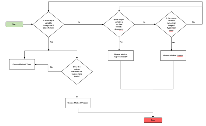 Decision Trees — Interpretation. Let us try to understand ‘Decision ...