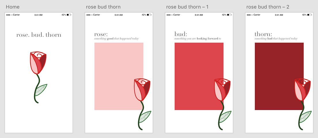 Rose Bud Thorn Template Powerpoint