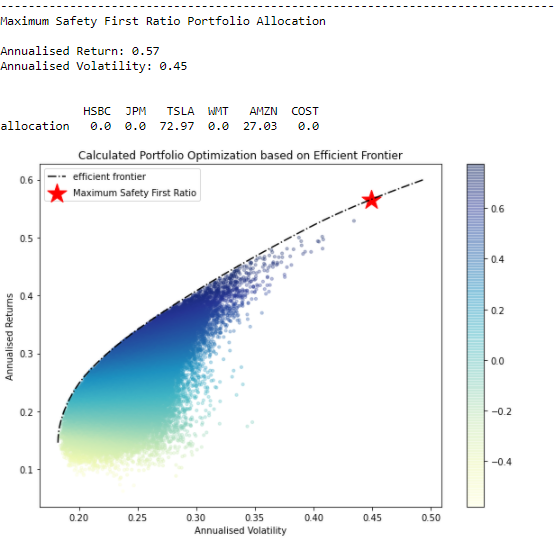 Portfolio Optimization Using Python [Part 1/2] by Aman Gupta Medium