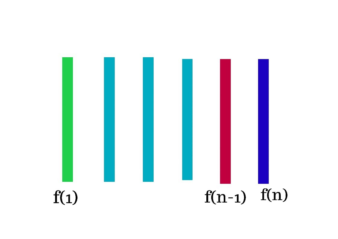 Tower of Hanoi — A Recursive approach | by M.Mirthula | Towards Data ...