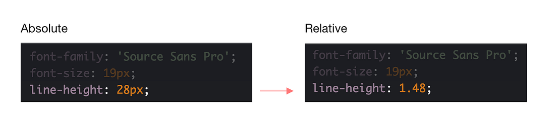 Demystifying Line Height on the Web — Part 2 | by Sebastian Müller ...