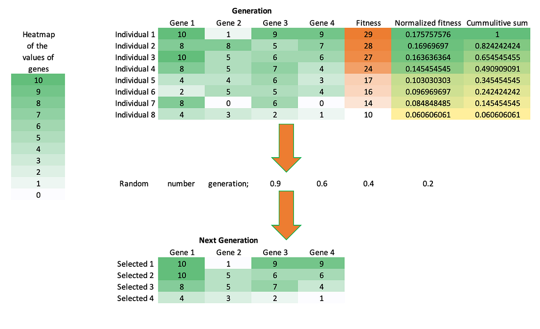Continuous Algorithm From Scratch With Python by Cahit bartu