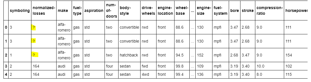 Worksheets For Python Dataframe Replace Missing Values