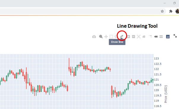 Building An Interactive Stock Market Profile Chart Using Streamlit and ...