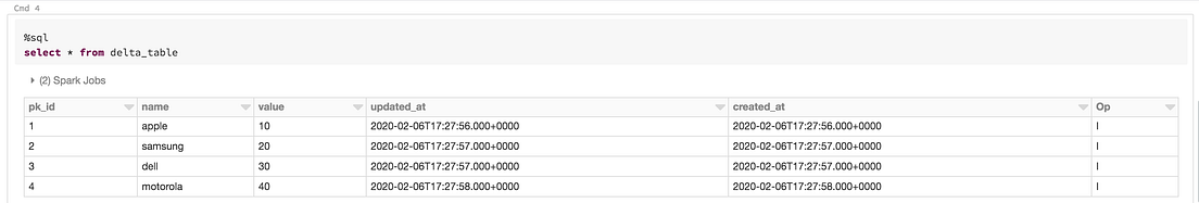 Apache HUDI vs Delta Lake. The tale of the two ACID