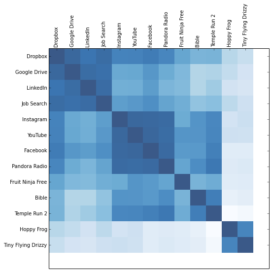 Apple, Apps and Algorithmic Glitches by Gilad Lotan The Message