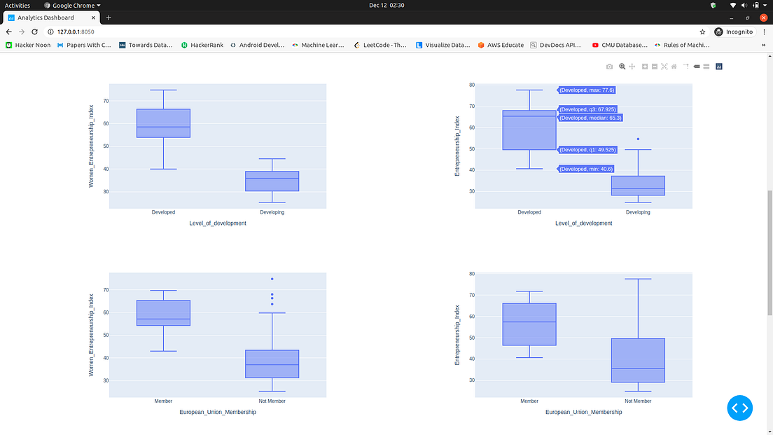 Plotly Dash: A beginner’s guide to building an analytics dashboard | by ...