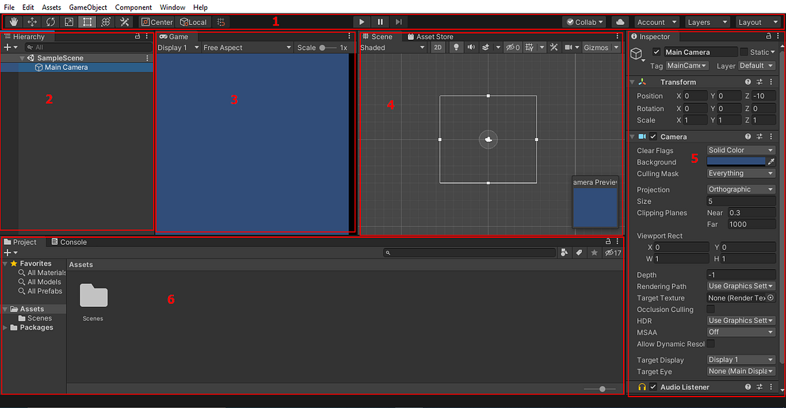 Mengenal Fungsi Fungsi Dasar Yang Ada Pada Unity Engi - vrogue.co