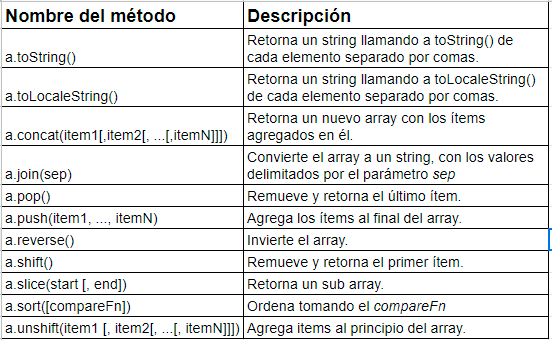 Array's methods