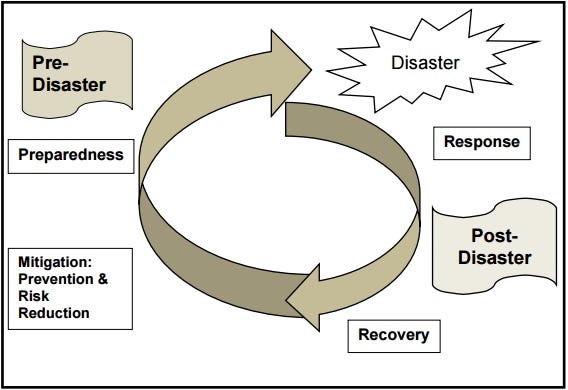 tamil-nadu-s-contribution-to-the-creation-of-national-disaster