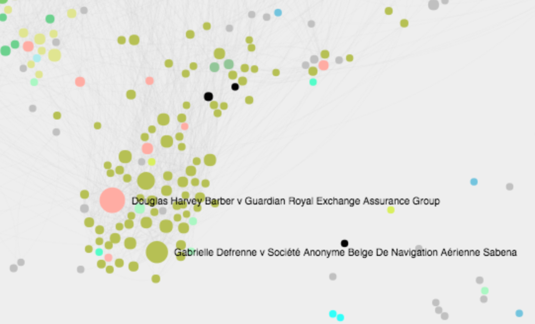 Mapping 50,000 citations between European Court of Justice