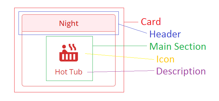 Build a Minimalist HTML Card in just 53 lines of code (with Flexbox ...
