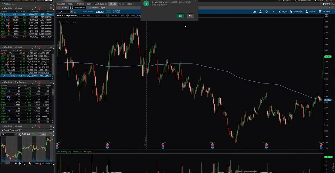 how-to-change-chart-background-color-in-thinkorswim-blaine-warst1977