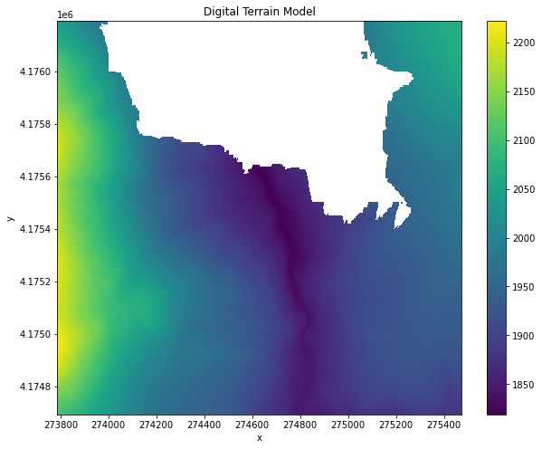 Working with Geospatial Data in Python — PART 1 | by Ben Bogart | Aug ...