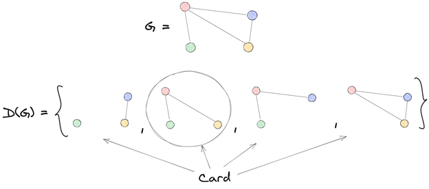 The Easiest Unsolved Problem in Graph Theory | by Sergei Ivanov ...