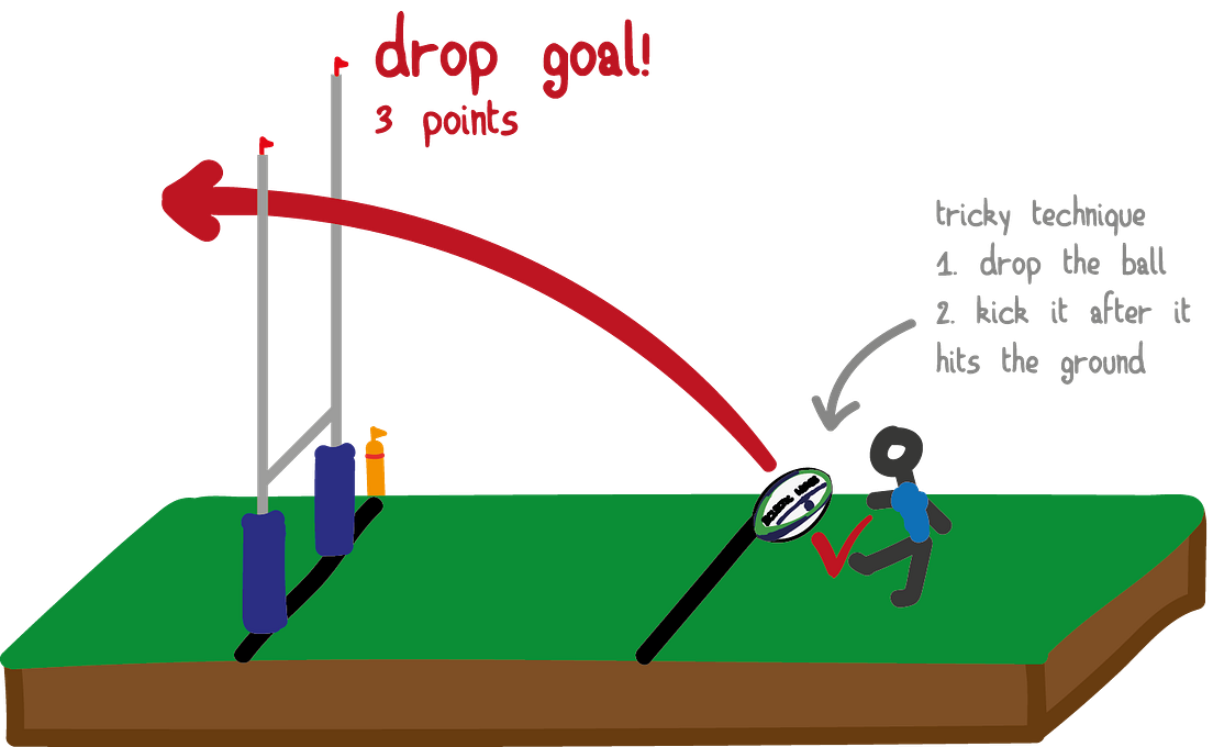 Rugby World Cup 2019 Rugby Explained (1/3) by DropGoal Medium
